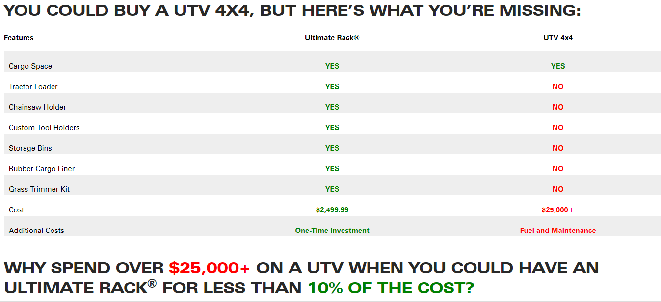 Don't Buy a UTV Until You Read This