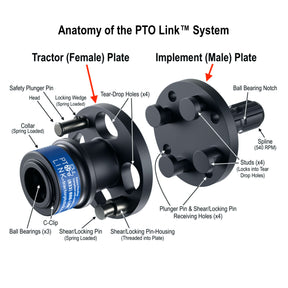 PTO Link™ HD System *FREE SHIPPING*