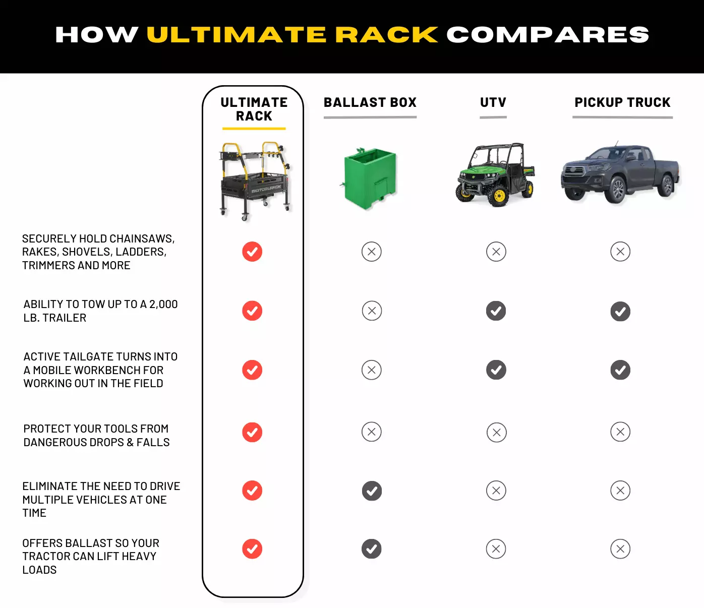 Ultimate Rack® SOLD OUT! PRE-ORDER ONLY 10-14 WEEK LEAD TIME...