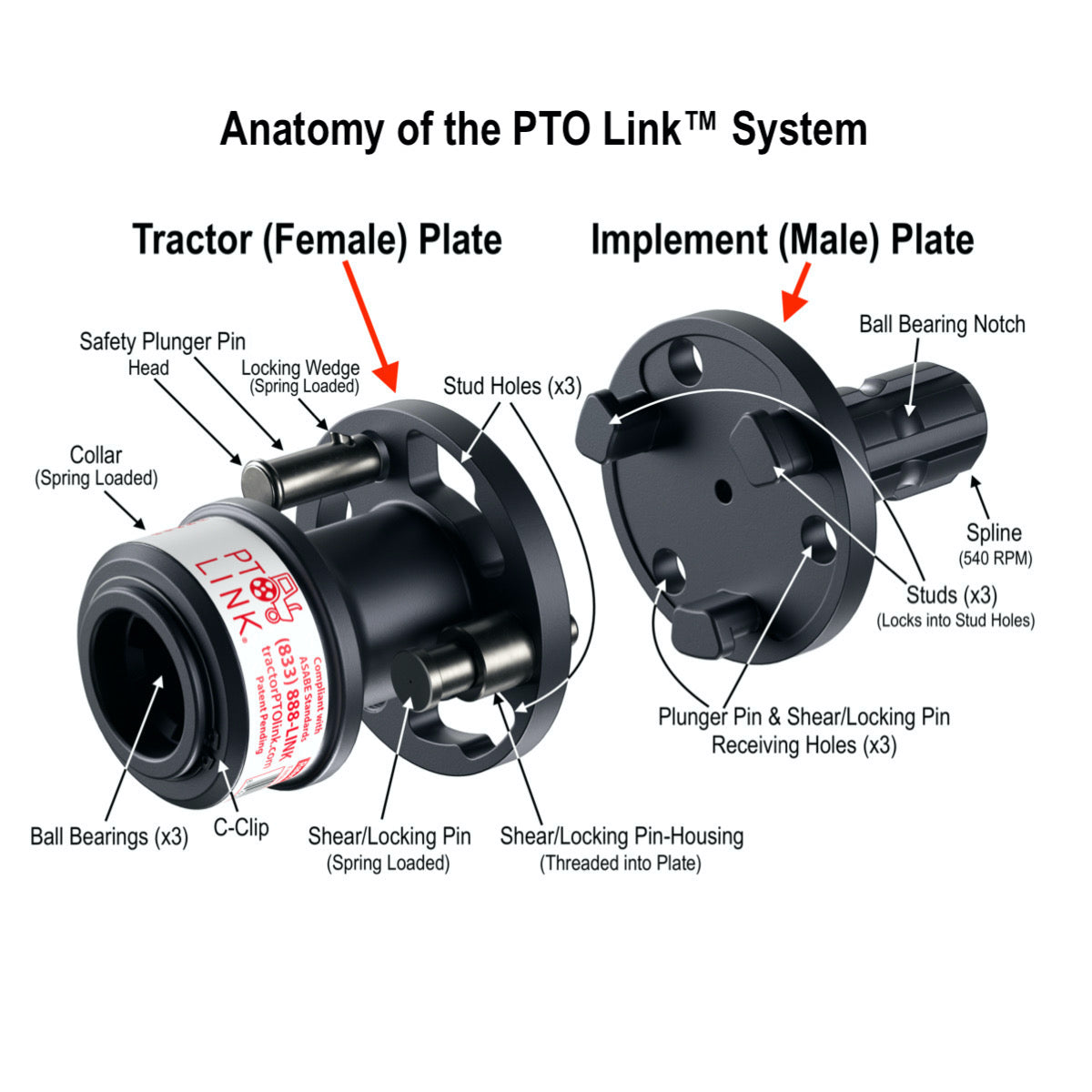 PTO Link™ Compact System *FREE SHIPPING*
