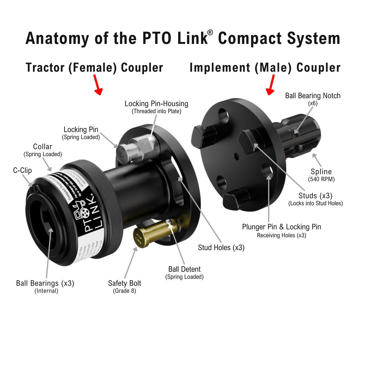 PTO Link™ Compact System *FREE SHIPPING*